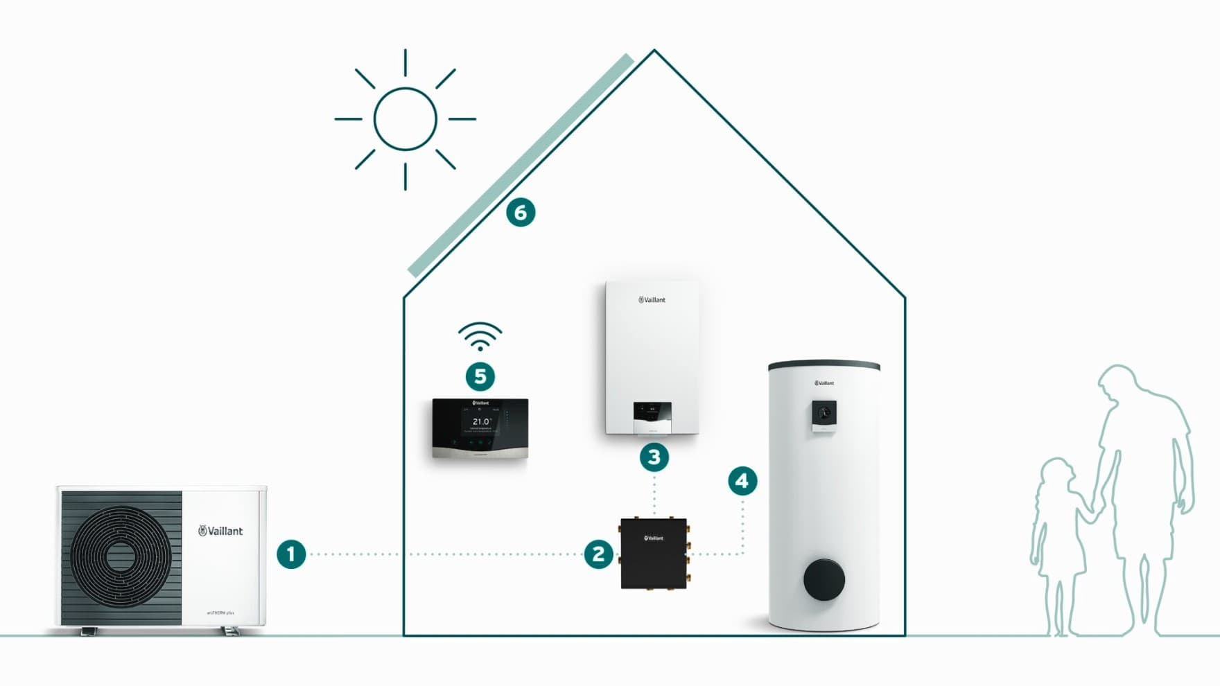 Систем за греење на куќи од 70-тите години