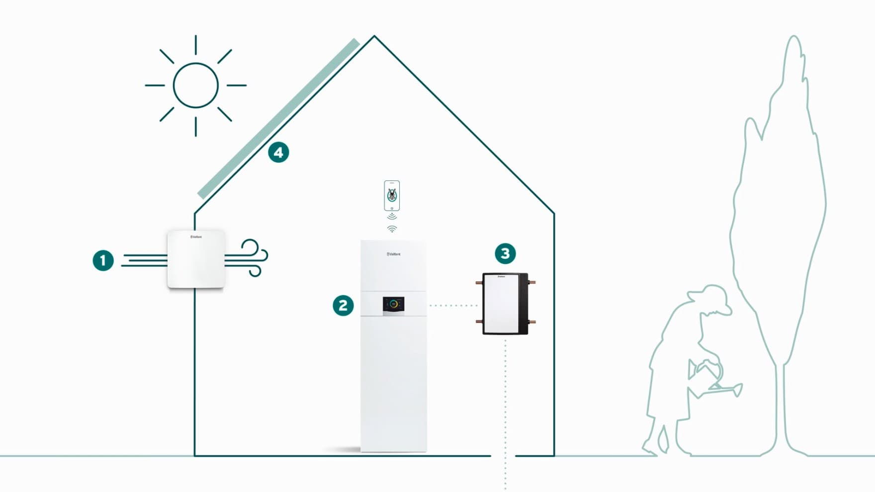 Систем за греење на куќи од 90-тите