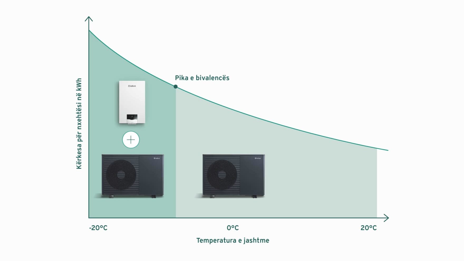 Grafiku që tregon një operacion bivalent-paralel