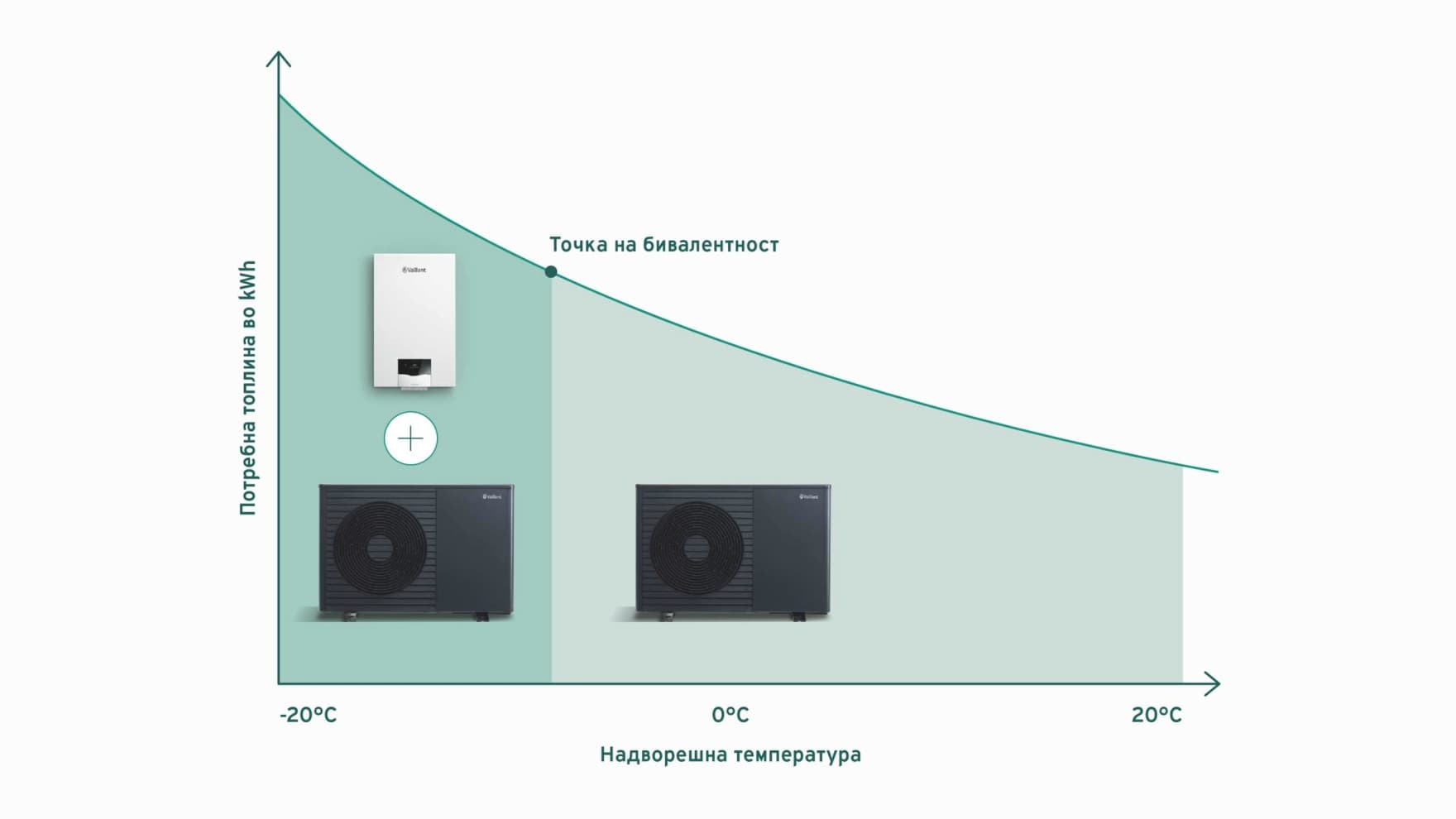 График што прикажува бивалентна паралелна операција