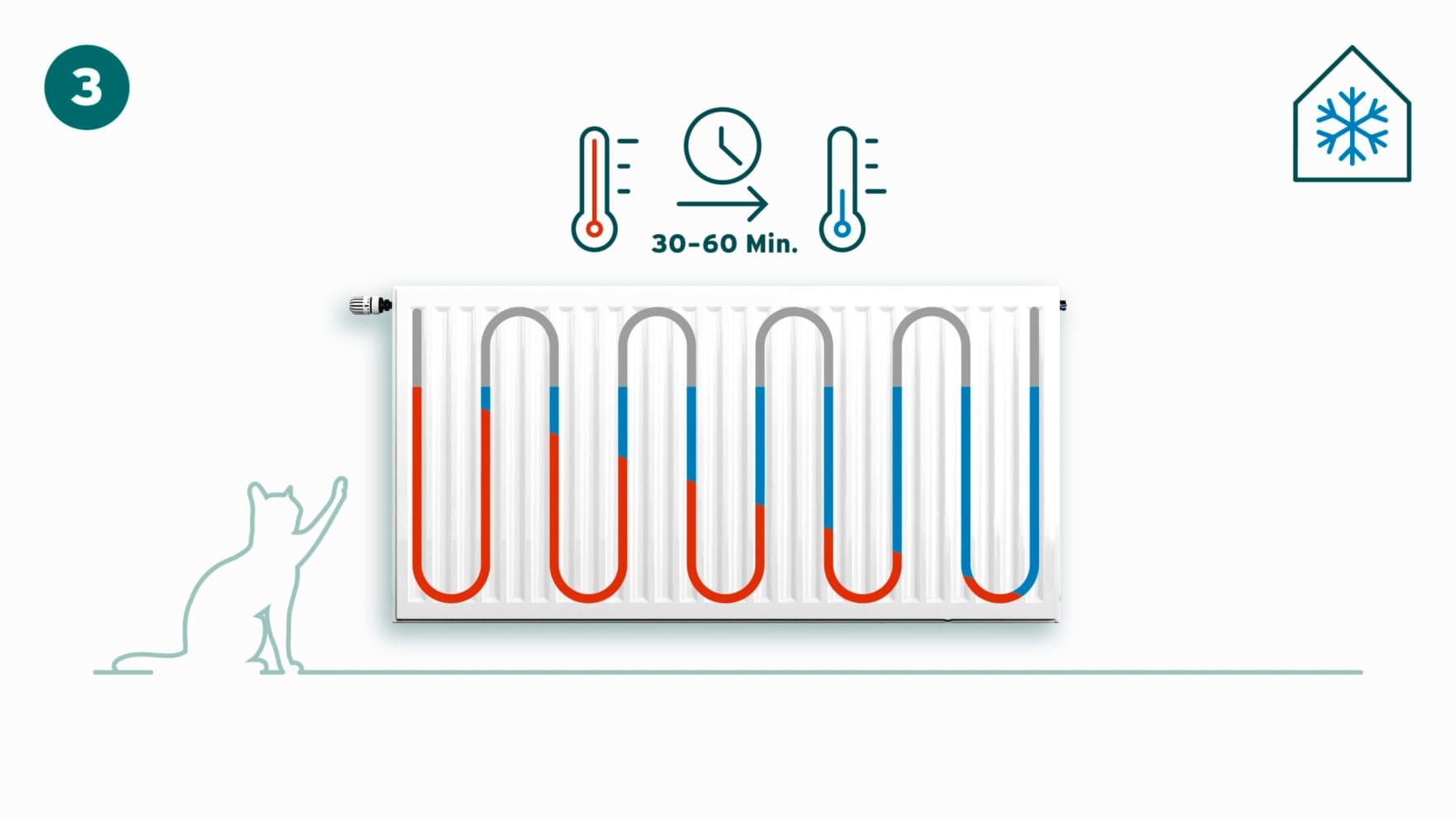Радијаторите се ладат