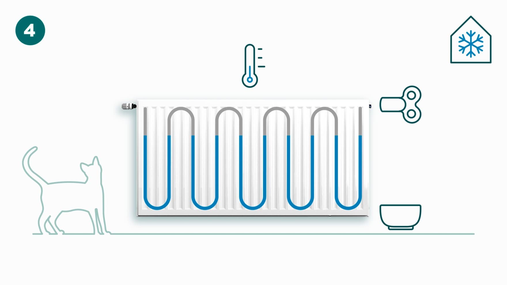 Користење на клуч за радијатор