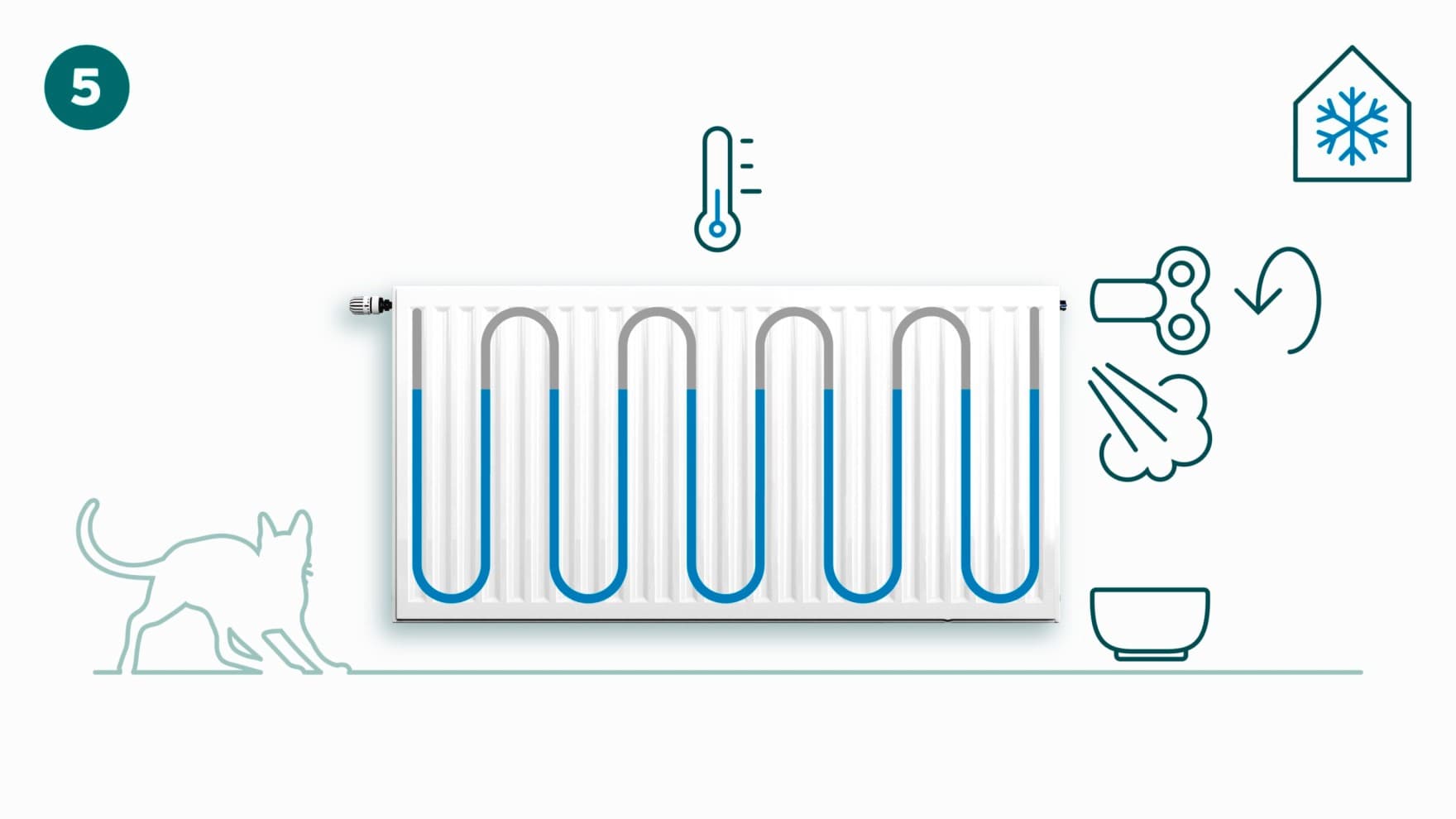 Отворање на вентилот на радијаторот