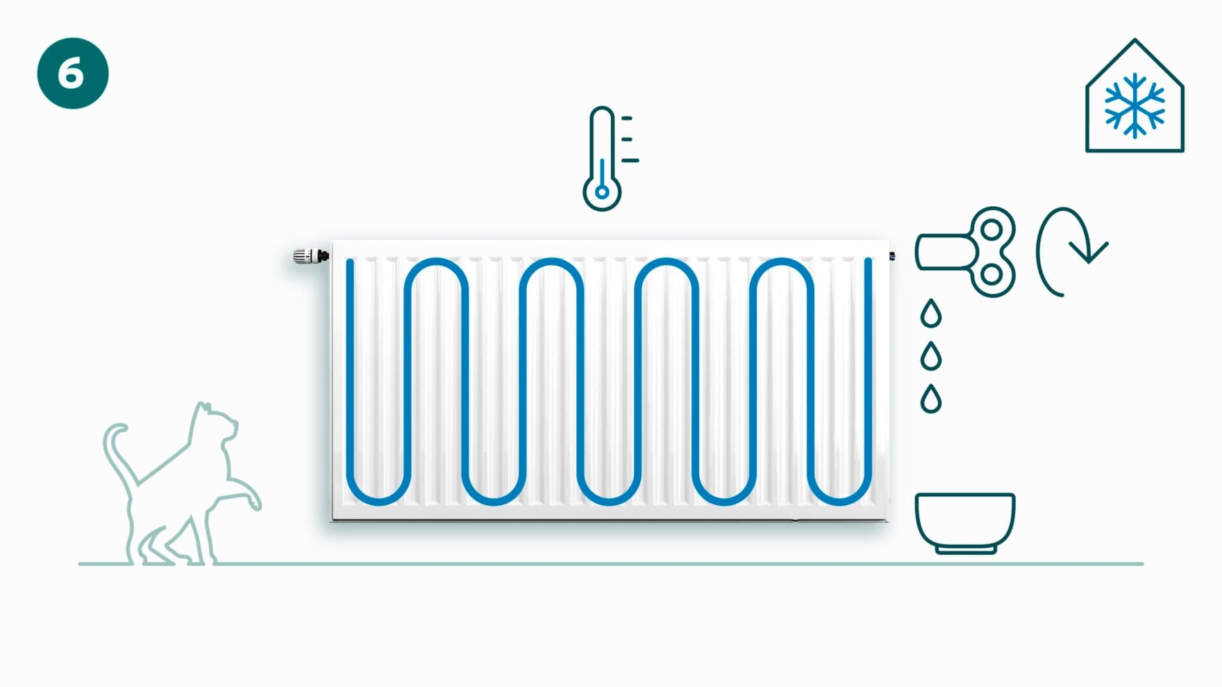 Затворање на вентилот на радијаторот