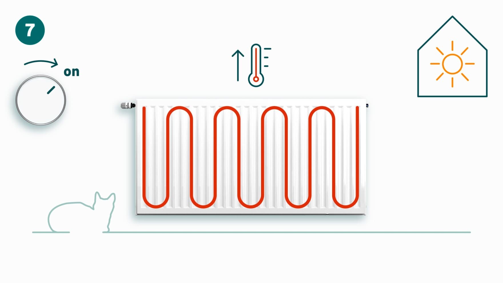 Вклучување на системот за греење