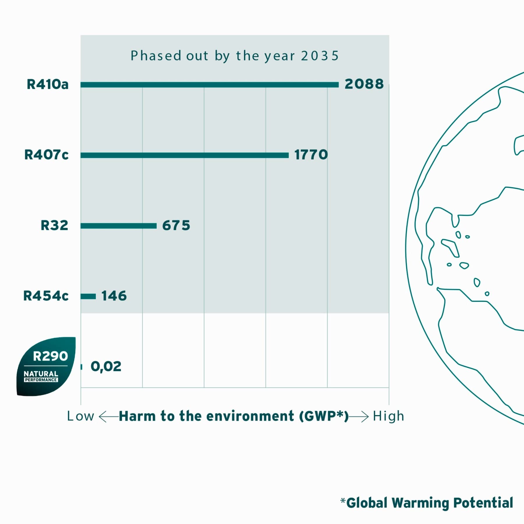Gwp на фреон-средствата.