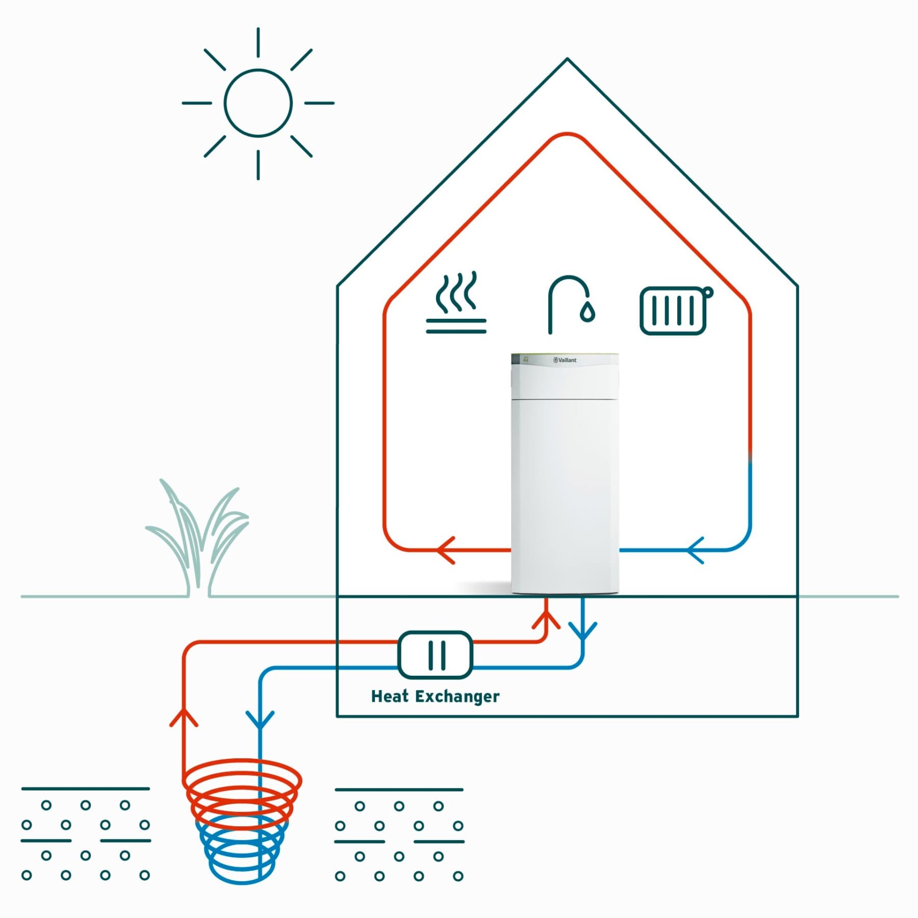 Функционалност на топлинска пумпа од земја