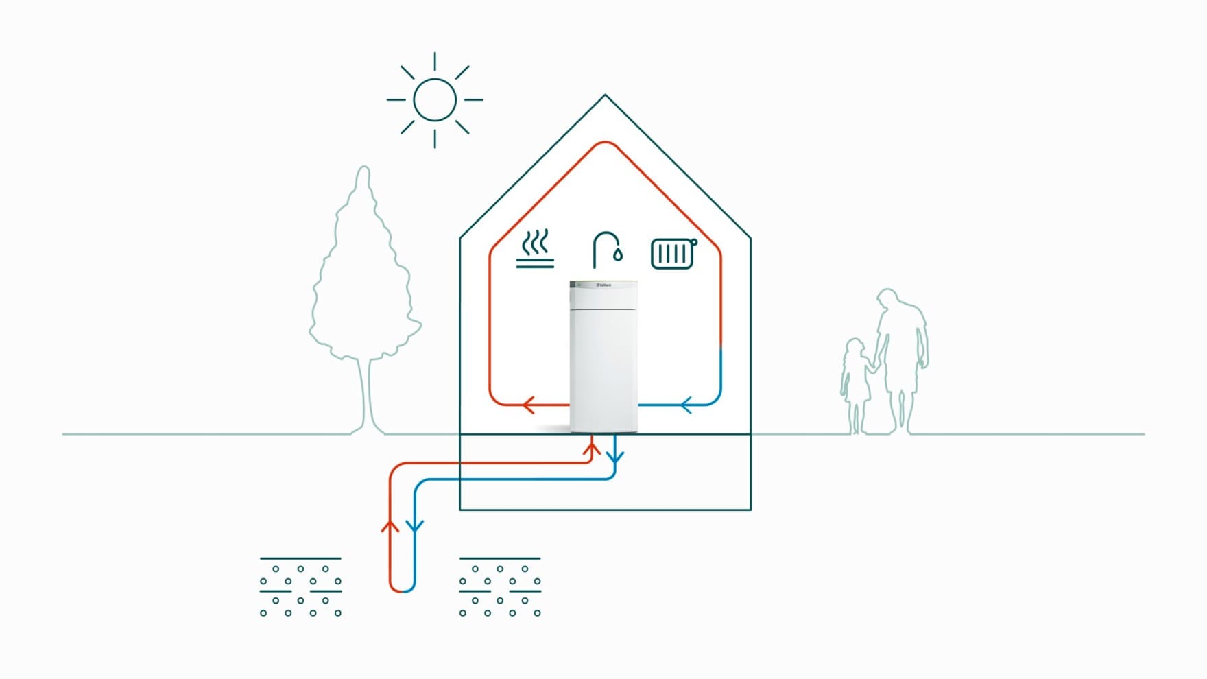Вертикални цевки на геотермалните сонди