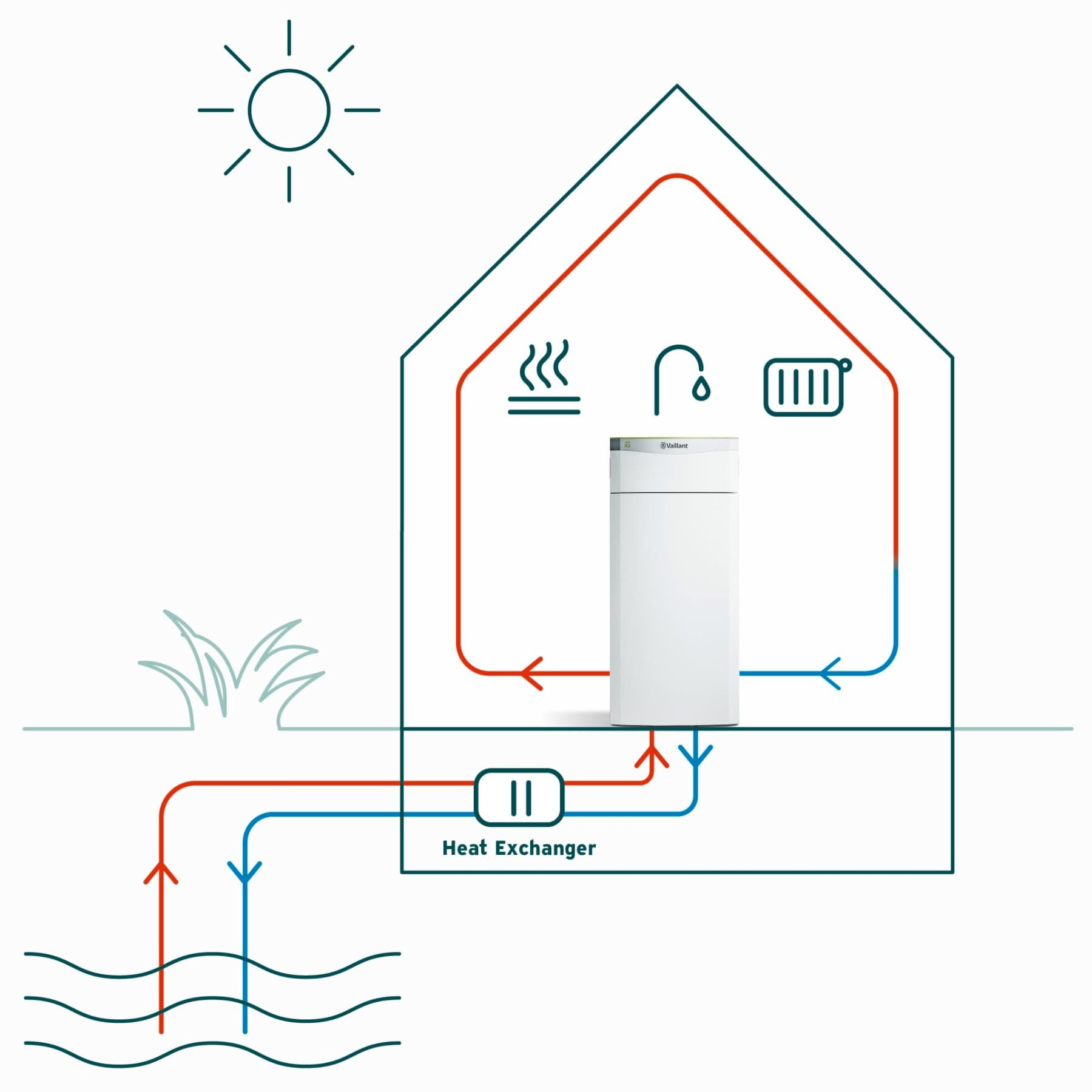 Функционалност на топлинска пумпа со извор на вода
