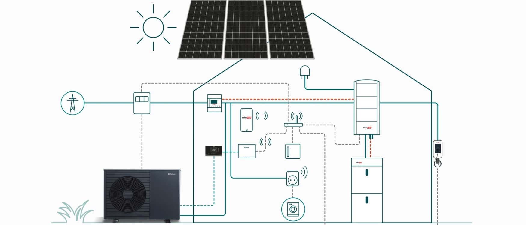 Системска куќа со фотоволтаични панели