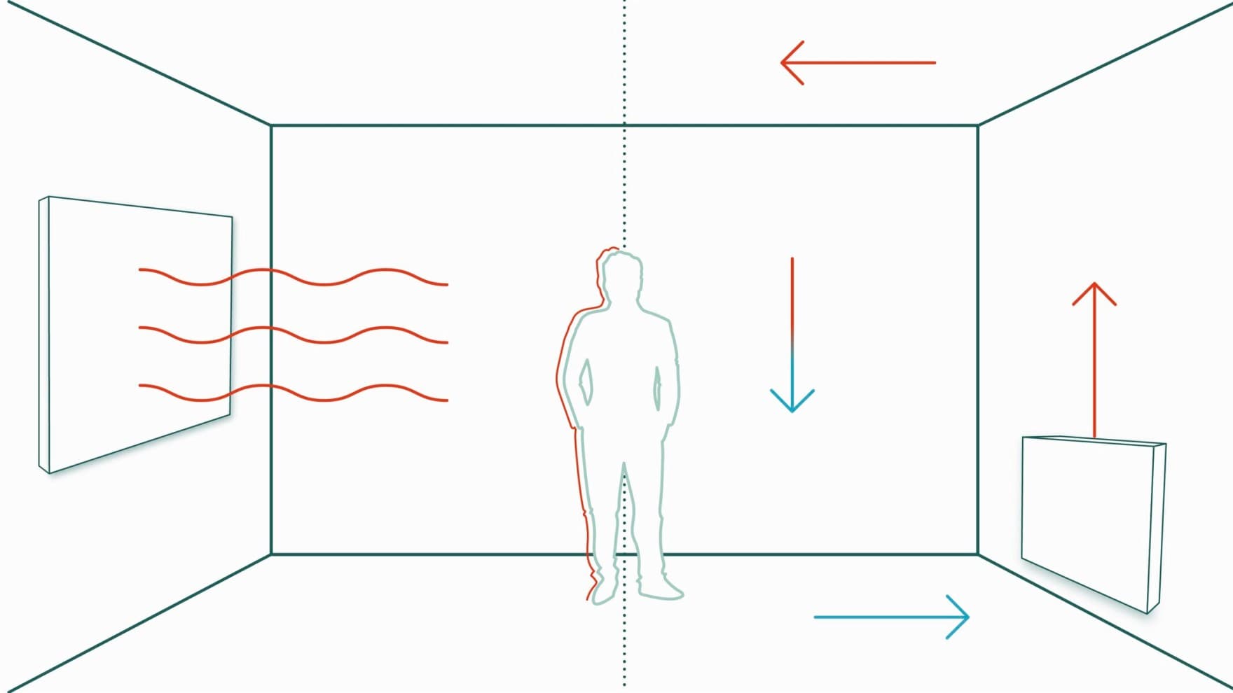 Како функционира инфрацрвеното греење?