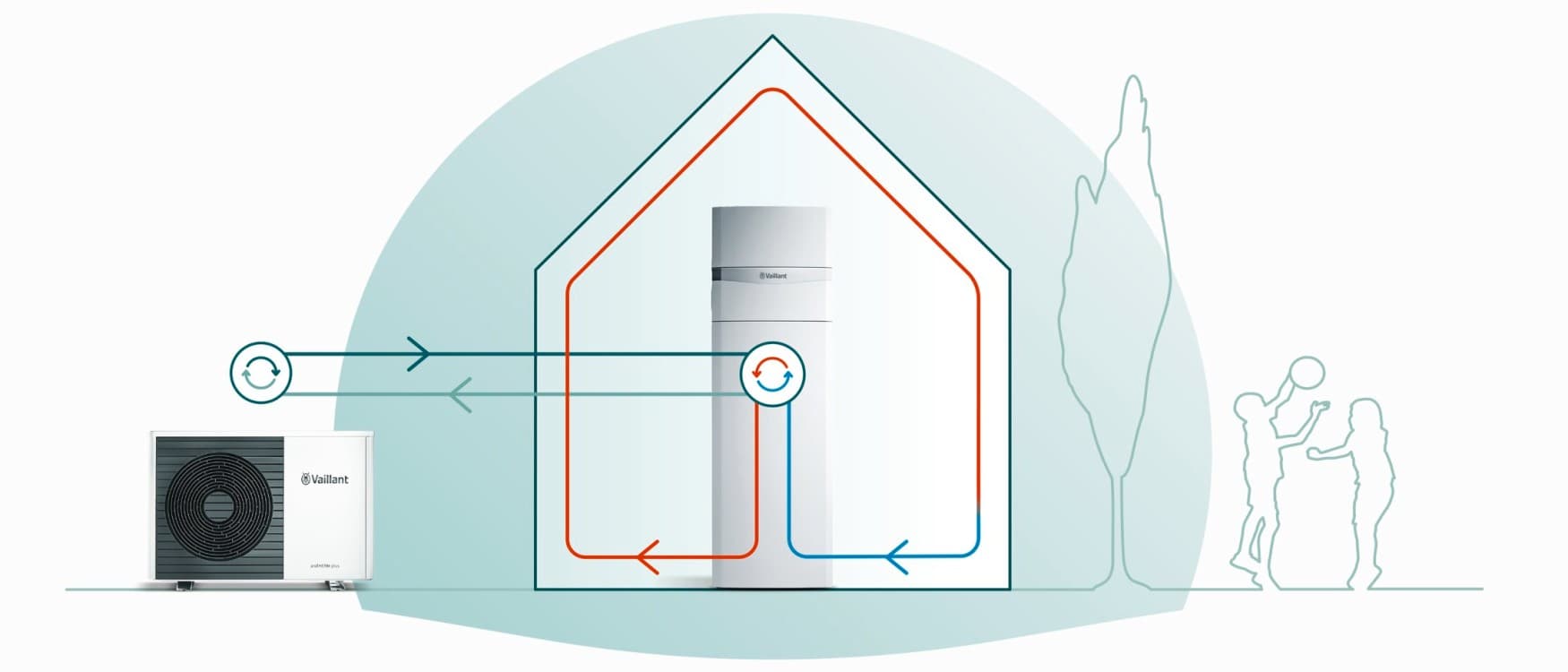 Техничка илустрација на принципот на работа на сплит топлинска пумпа