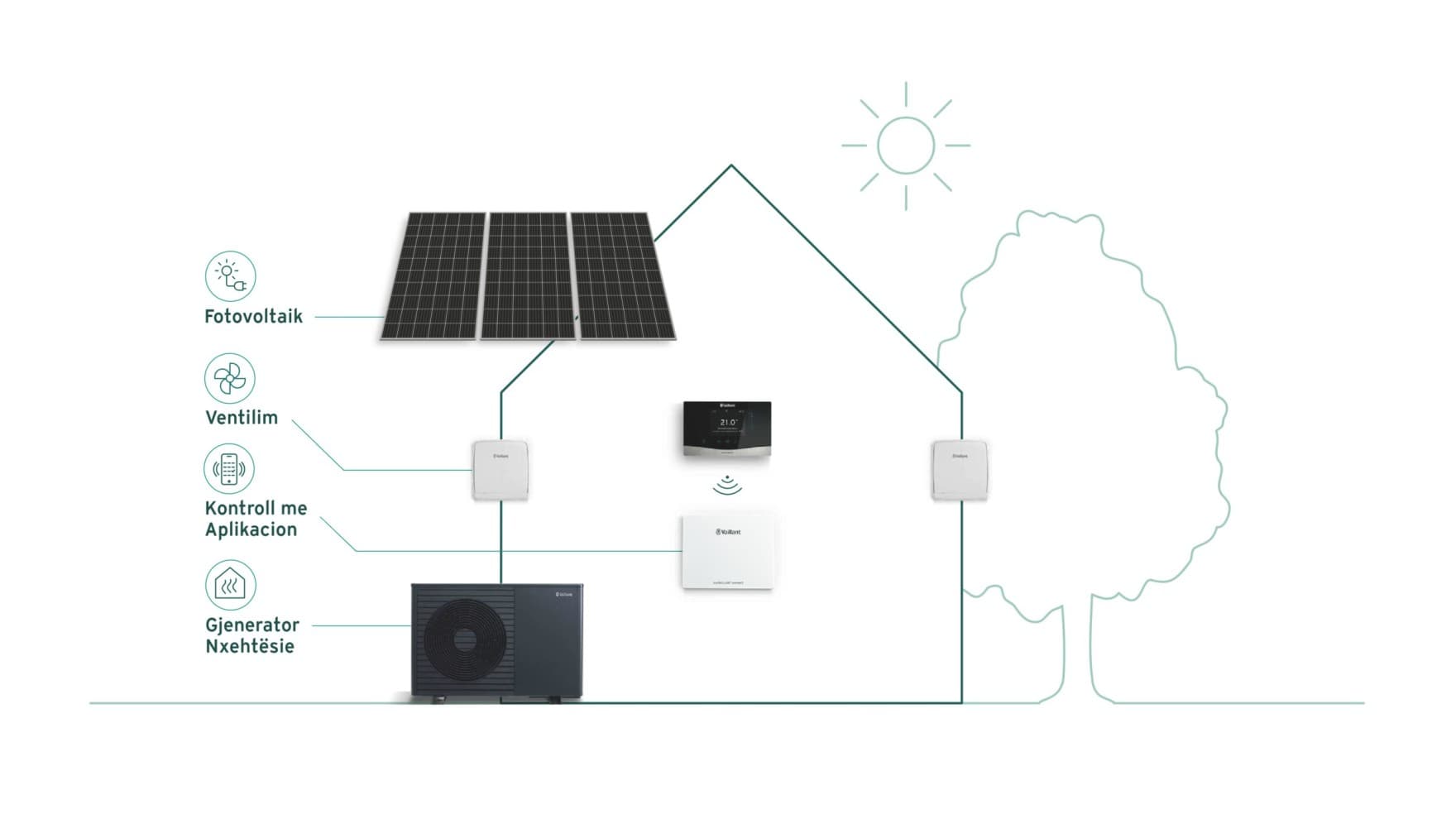 Sistemi ideal i ngrohjes për një shtëpi të re