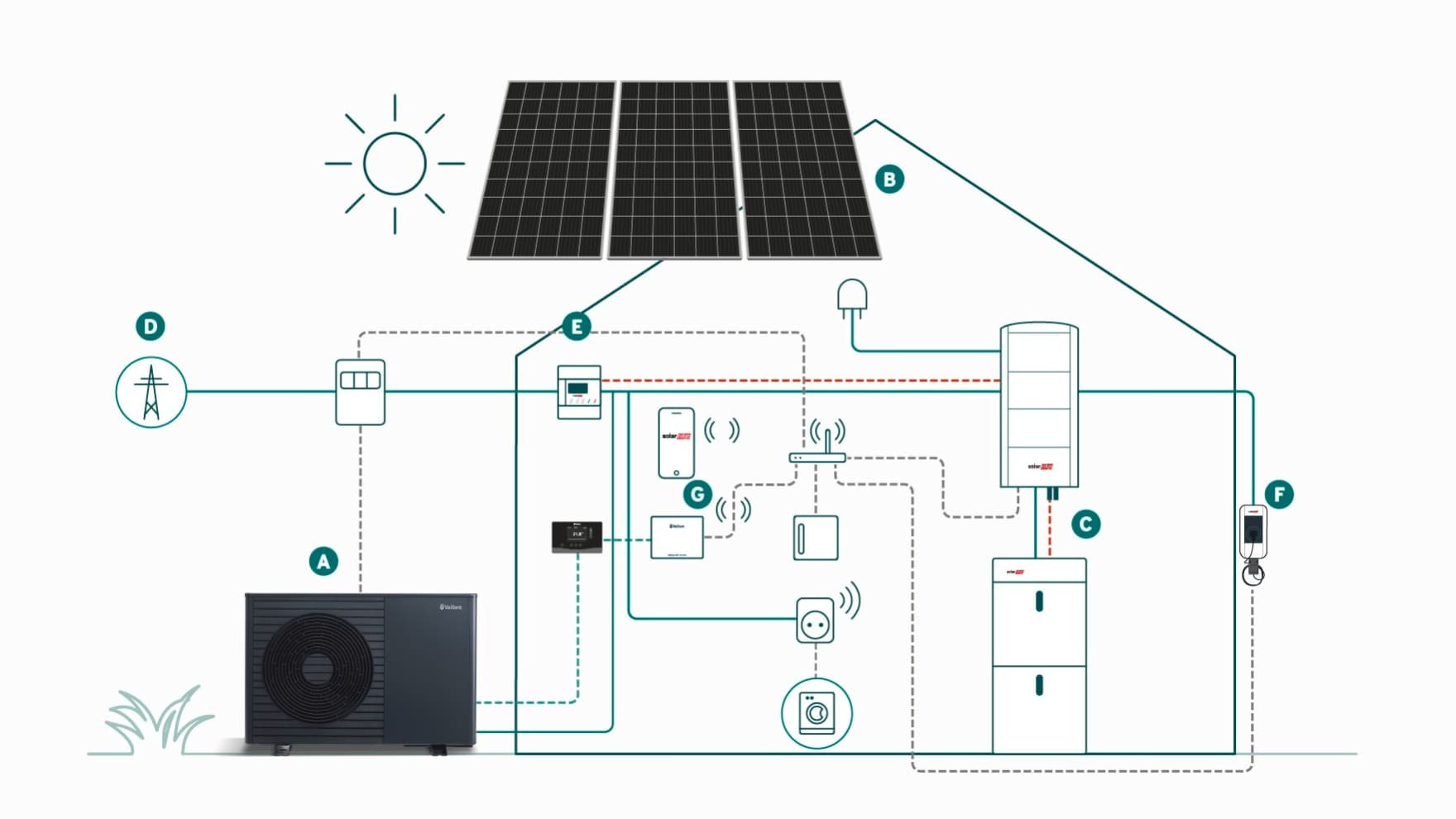 Инфографик: Принцип на работа на фотоволтаичните системи