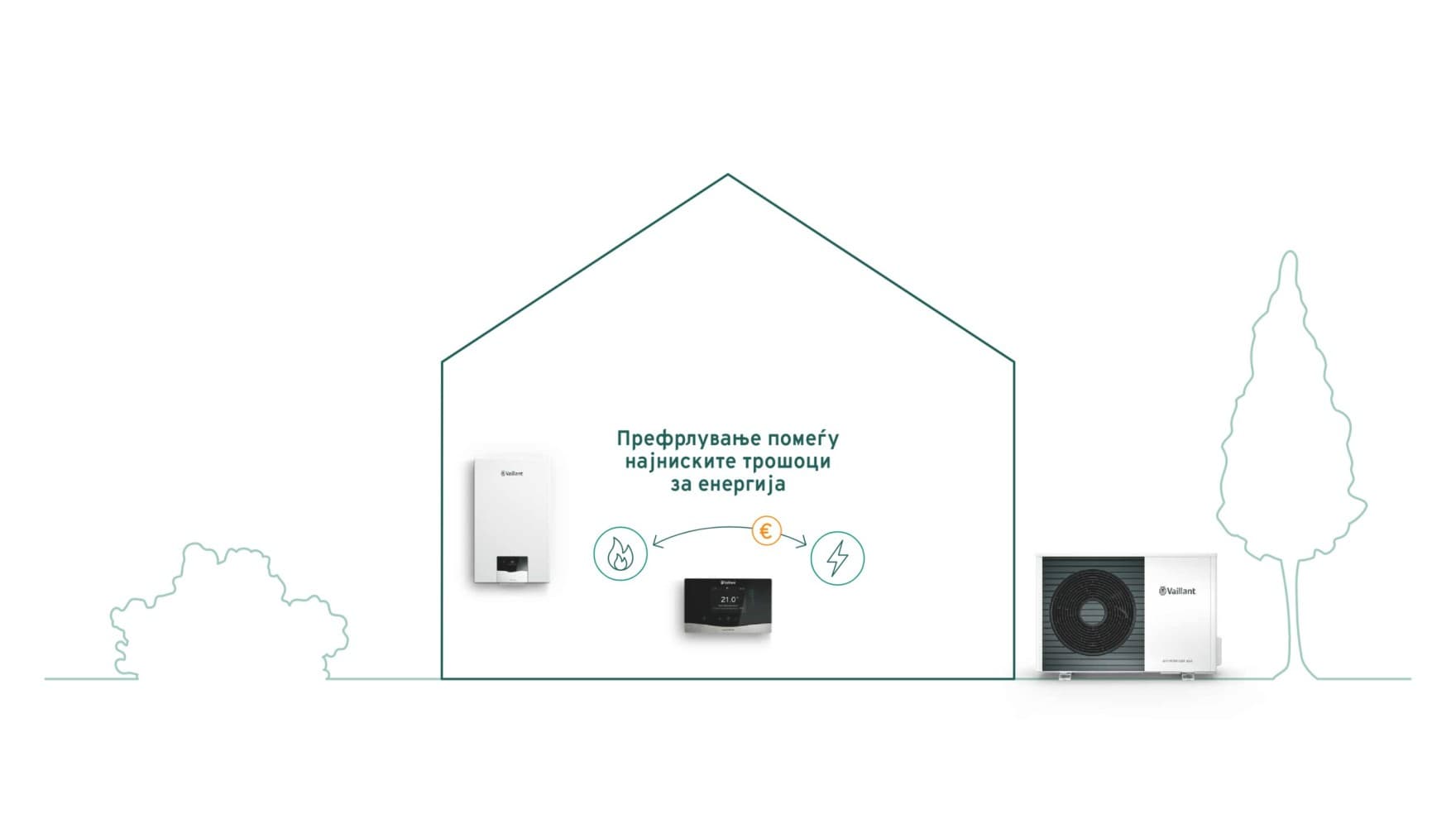 Графикон што го прикажува работењето контролирано од тарифа