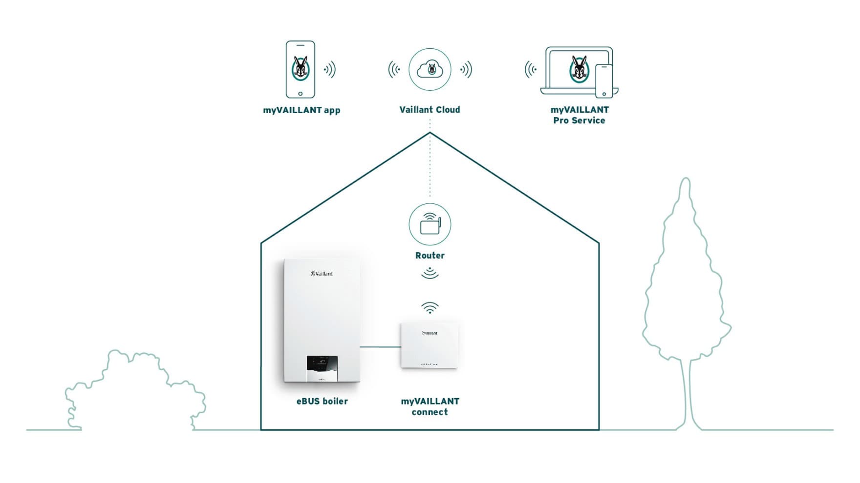 Инфографичка поврзаност