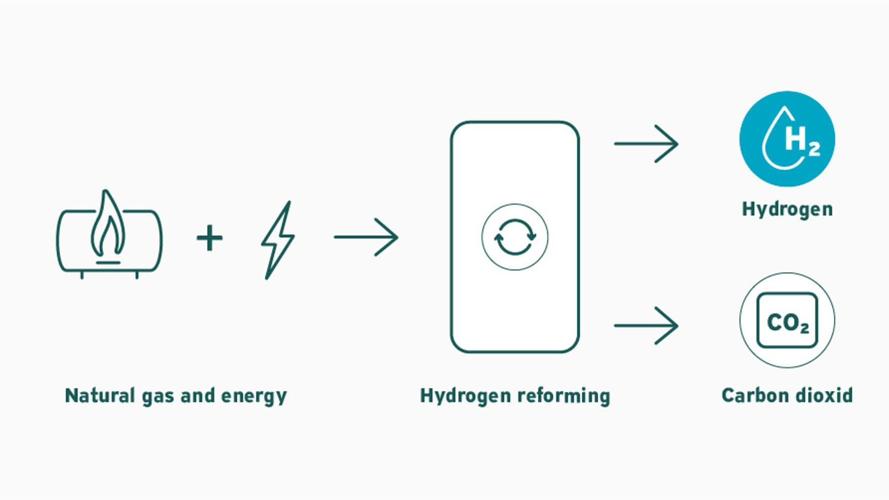 Графика со син водород