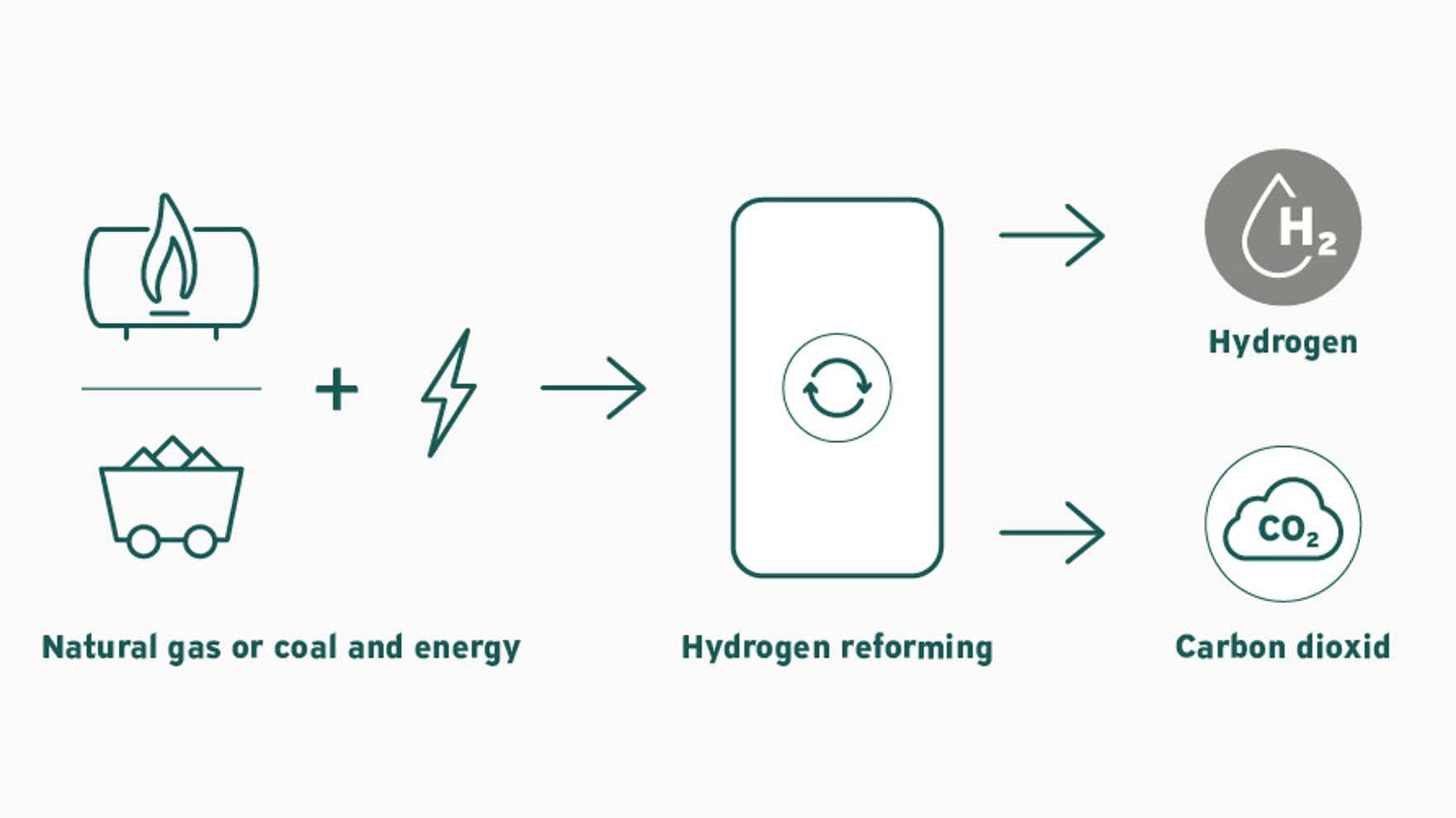 Сива графика со водород