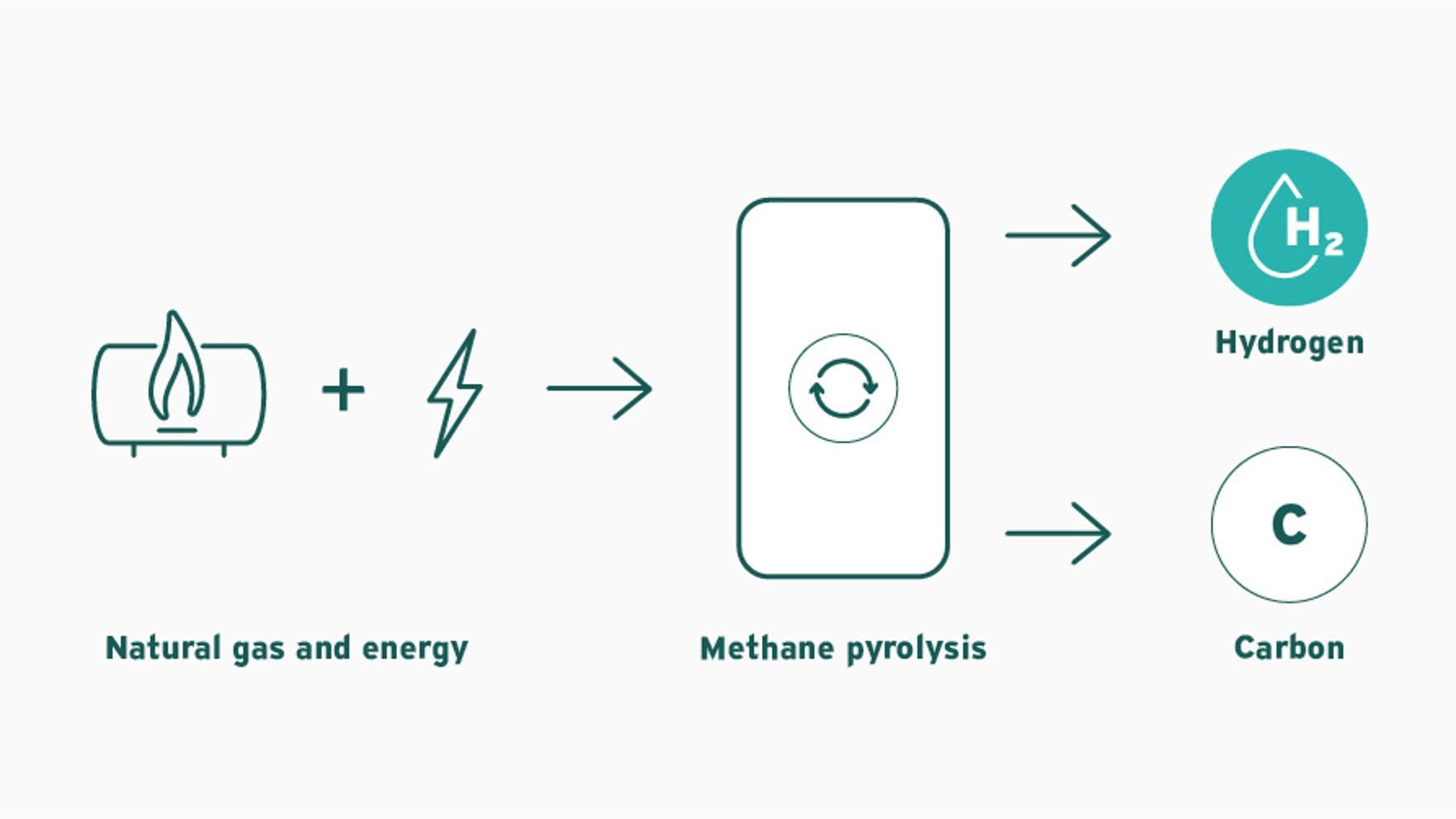 Тиркизна графика со водород