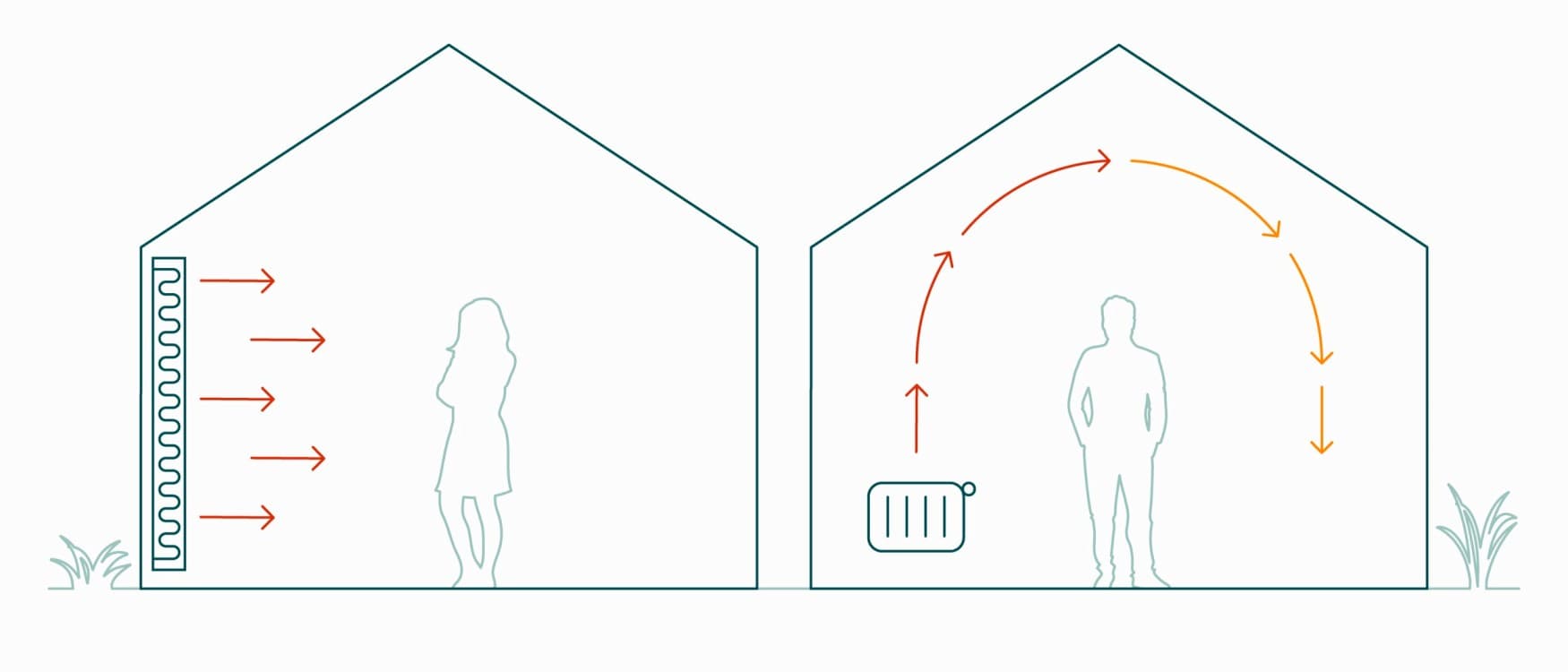 Инфографик што објаснува како функционира ѕидното греење